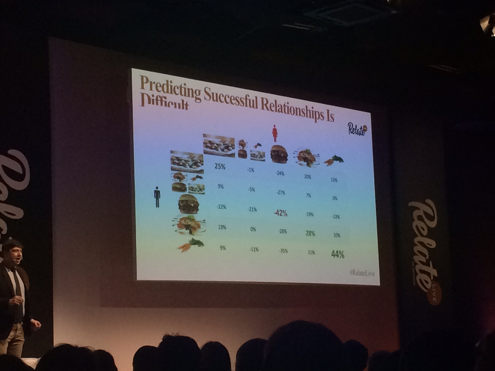 Análise preditiva e a ciência do amor - Pluga