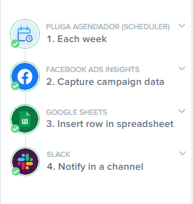 campaign optimization with facebook ads