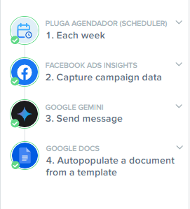 create facebook ads reports automatically