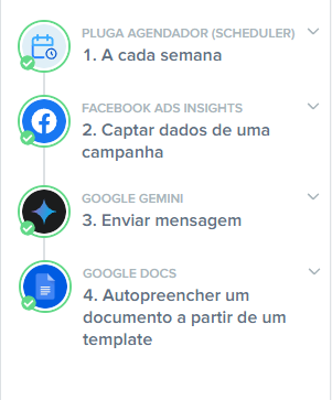 criar relatórios com facebook ads e gemini