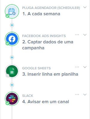 facebook ads insights integrado para otimizar campanhas