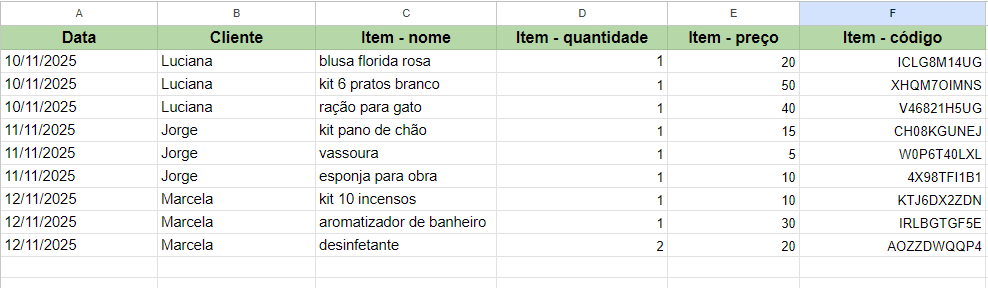 controle de estoque com divisão de itens