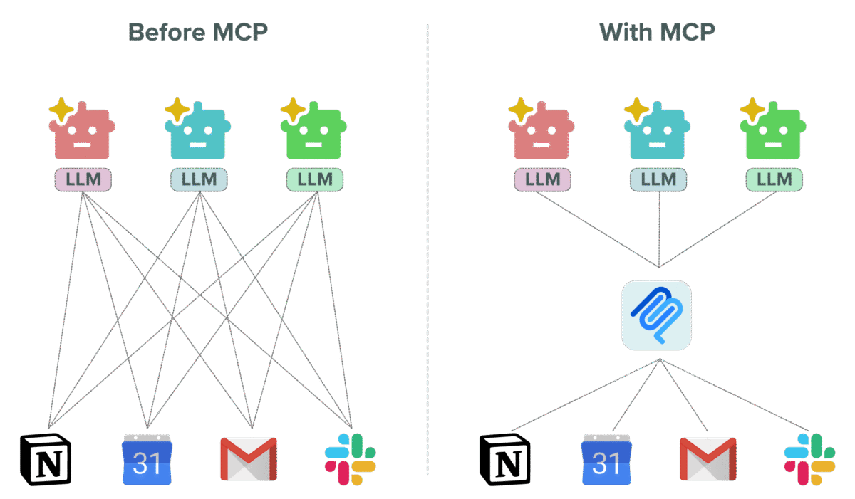 what-is-mcp-before-after