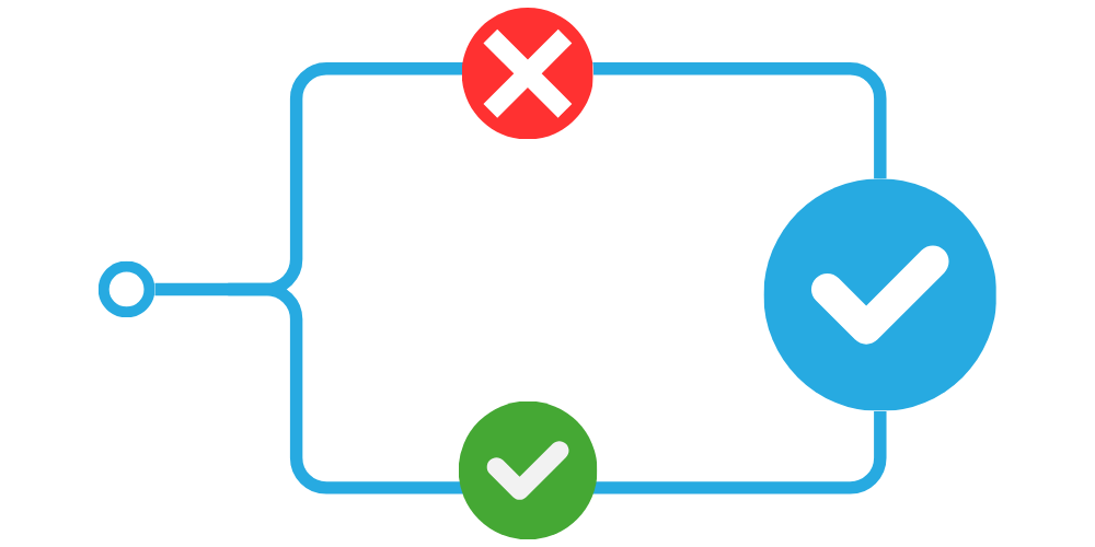 OR logic