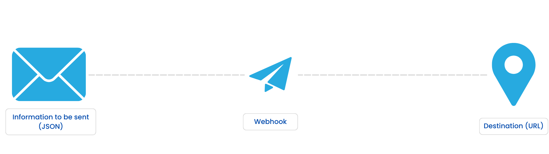 Webhook
