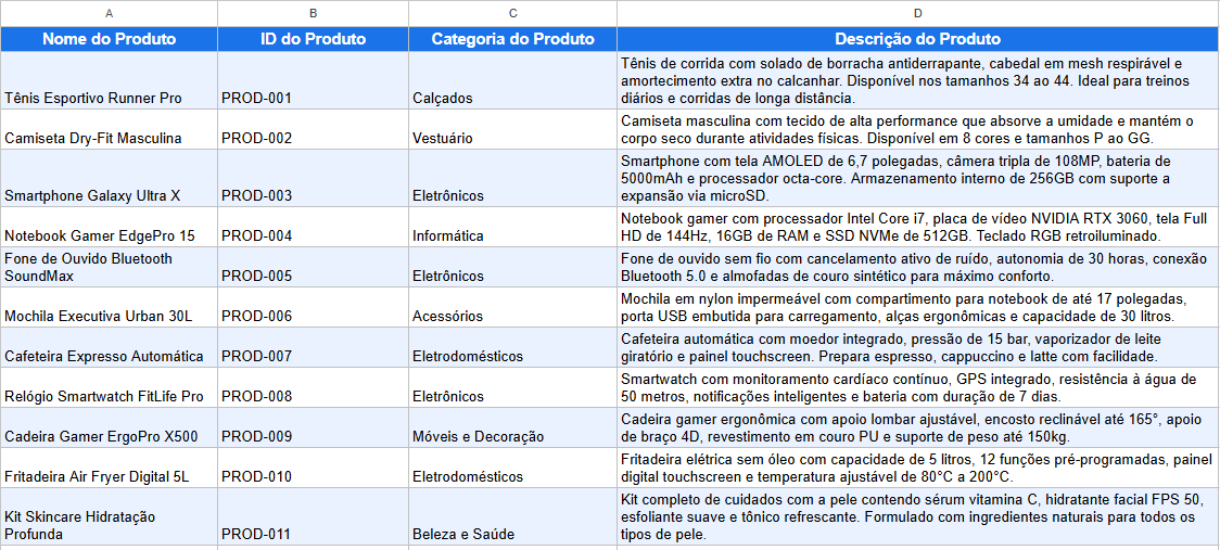 planilha descrição do produto